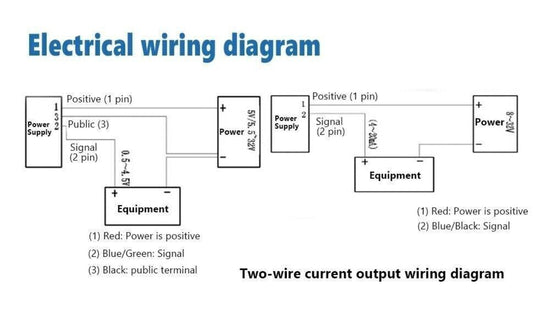 1/8NPT Stainless Pressure Transducer Sender Sensor For Oil Air Fuel Gas 150Psi